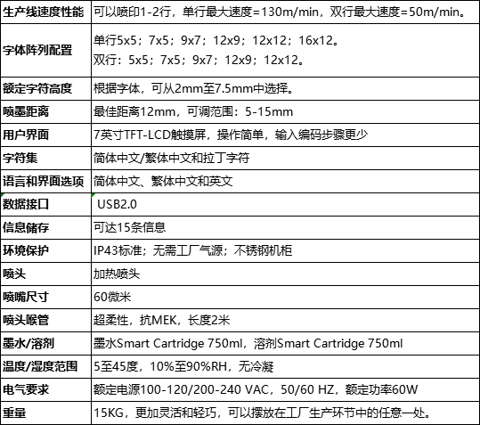 偉迪捷Willett 620噴碼機技術參數(shù)