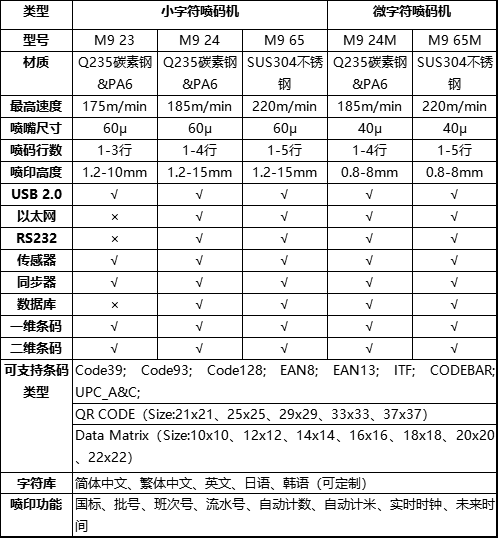 M9小字符噴碼機技術(shù)參數(shù)